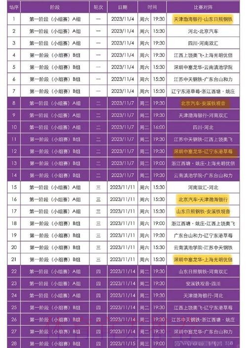 敢热爱 耀出色 | 2019女超联赛第十三轮 各队名次基本排定