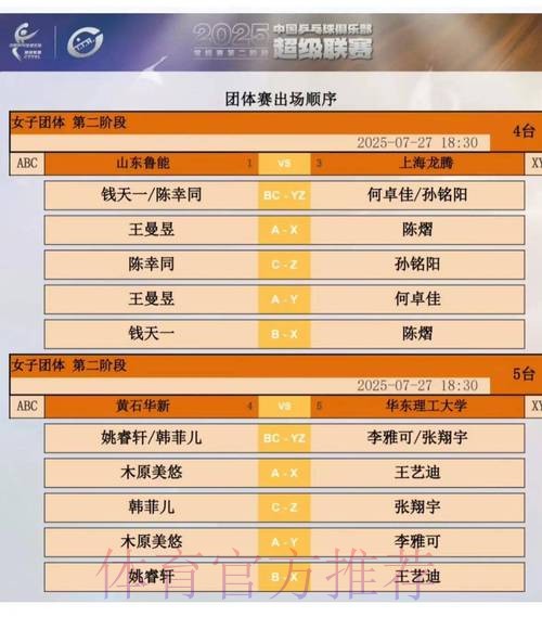 2019-2020五超联赛第二十轮综述 2019-2020五超联赛第二十轮综述